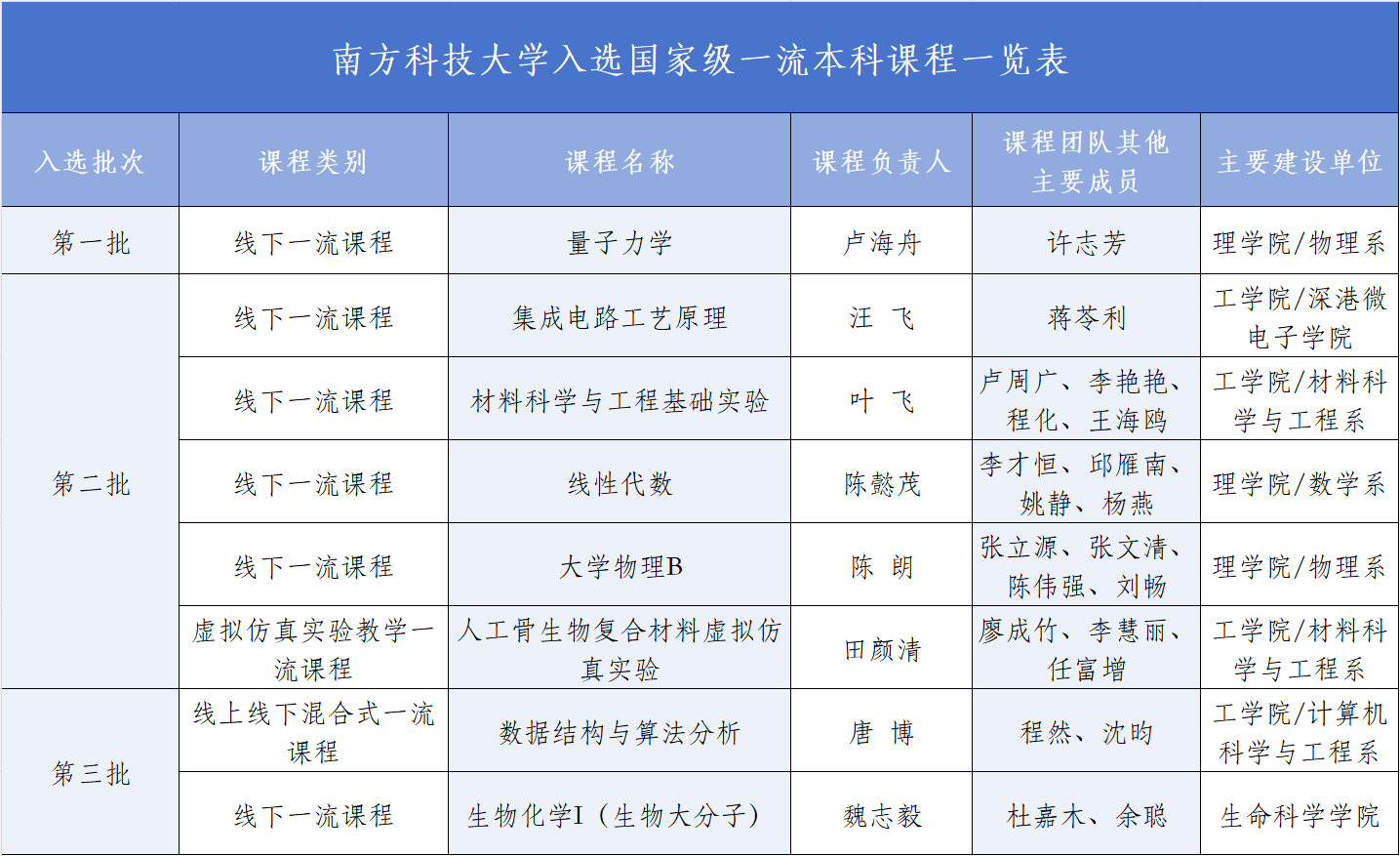 1767063076238270.png 课程2.png