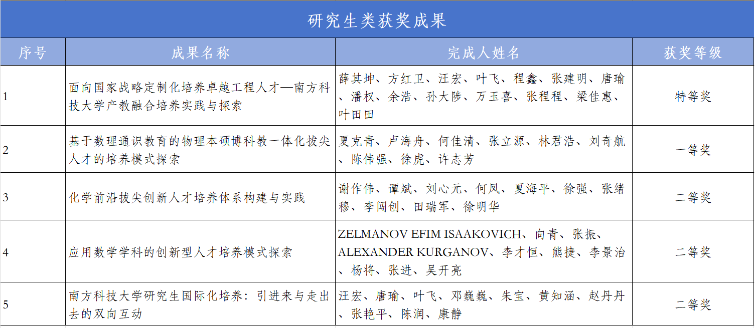 研究生.png